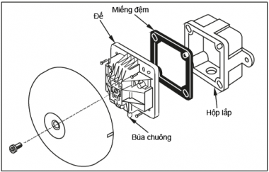 Chuông báo cháy CM-FB612