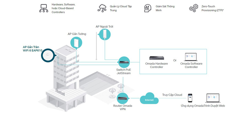 tp-link-eap610-9