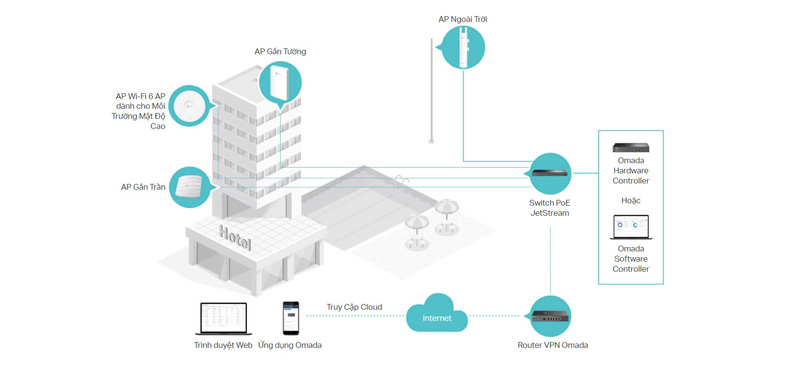 tp-link-eap115-6-1