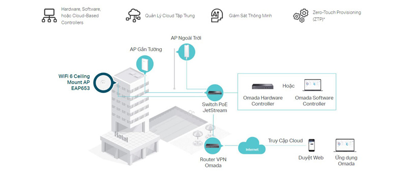 tp-link-eap653-9