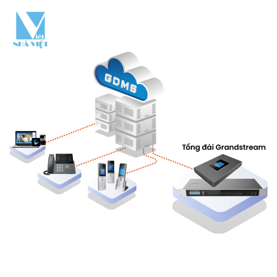 tổng đài IP Grandstream 3