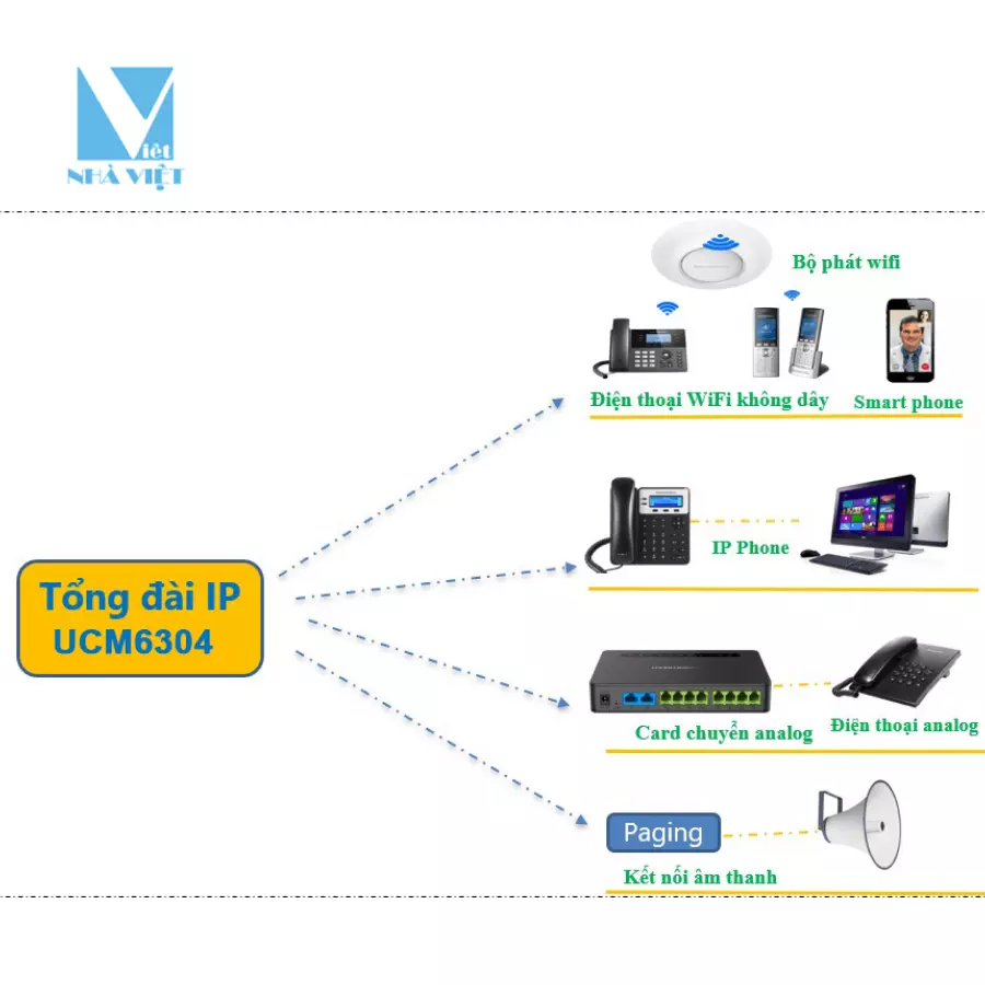 Cấu hình hệ thống, bao gồm tạo người dùng và quyền truy cập